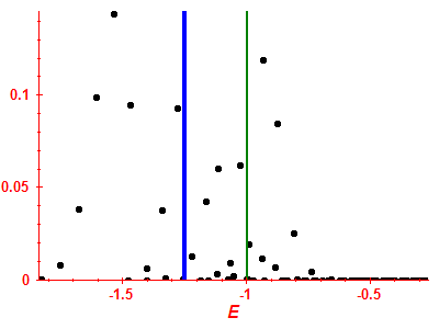 Strength function